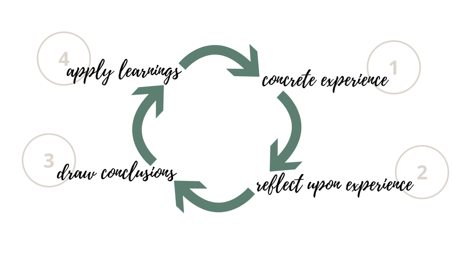 complex-vs-complicated-problems-prosperous-planet